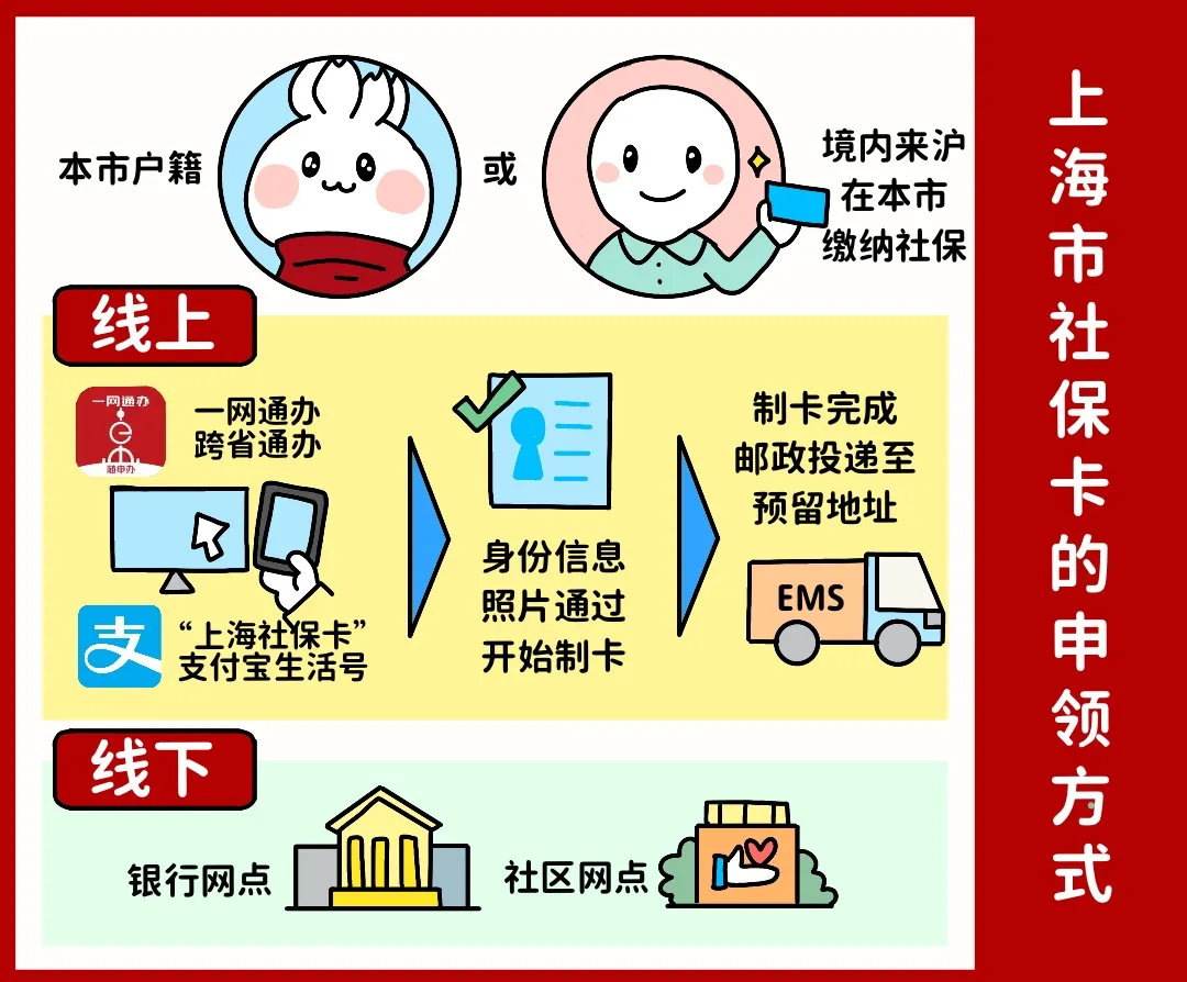 湘潭上海医保提取平台(上海医保怎么提取现金)