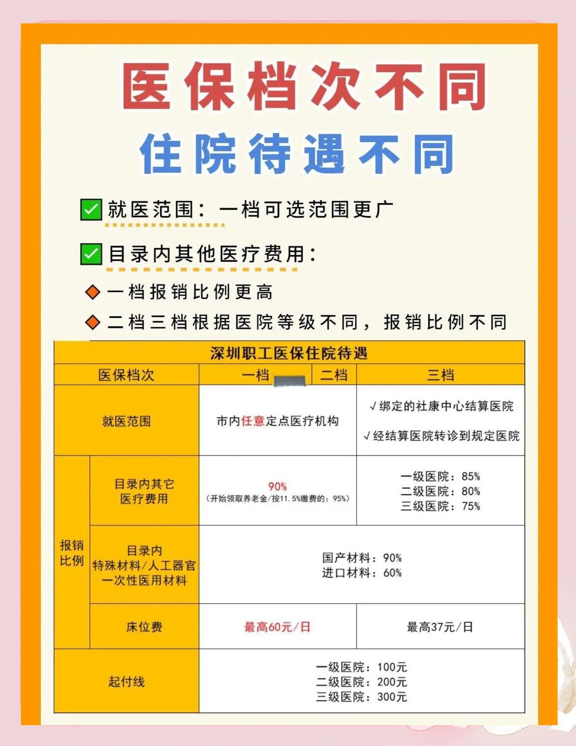 湘潭深圳急用钱医保提取中介(深圳医保卡提现中介)