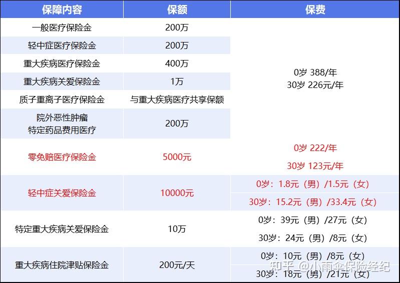 湘潭200到500的小额医保提取(200到500的小额医保提取江西)