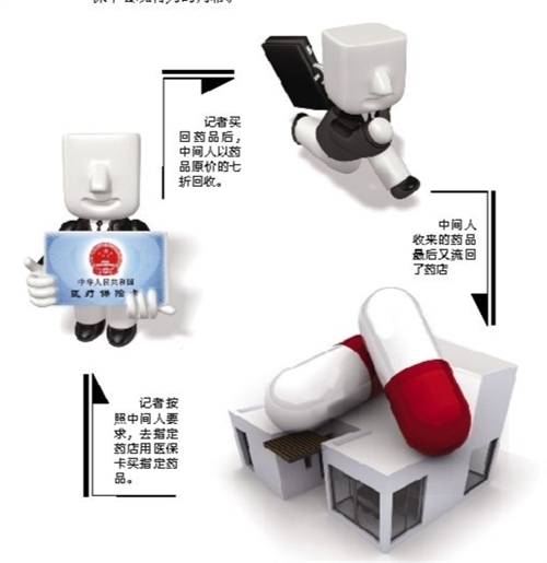 湘潭套医保卡回收商家(有回收医保卡的吗)