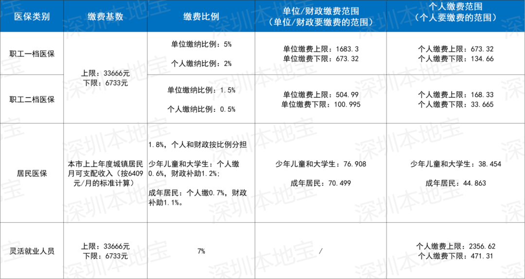 湘潭深圳医保套现(深圳医保套现一般手续费多少套取)