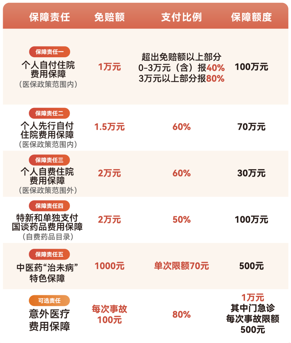 湘潭医保小额提取代办600以内(急用钱24小时医保提取)
