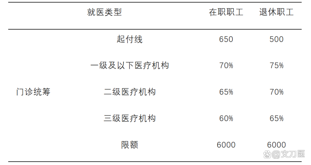 湘潭城乡医保报销比例(浙江城乡医保报销比例)