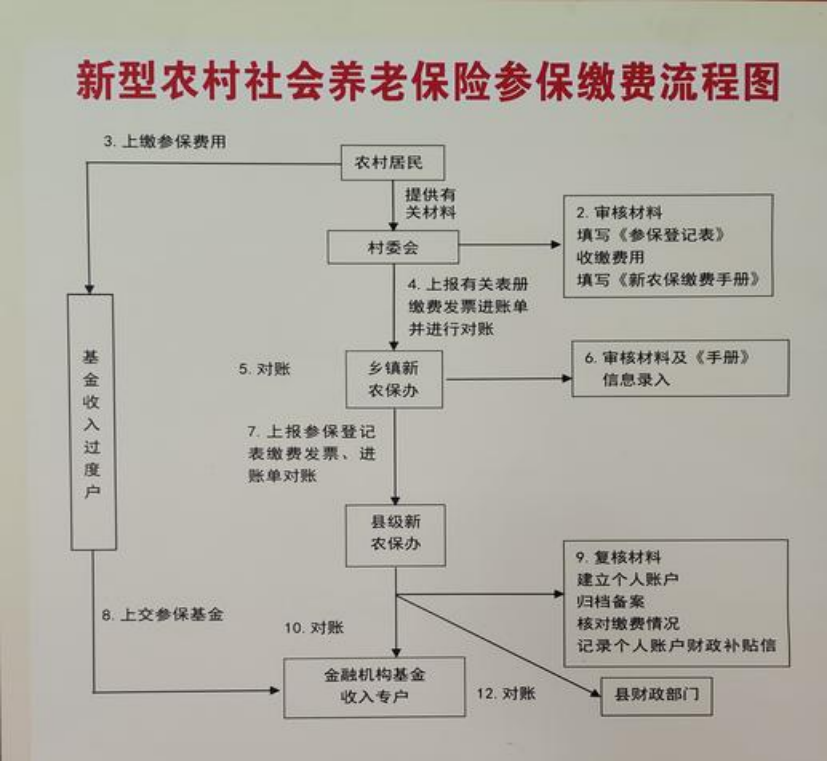 湘潭农村医保和社保有什么区别(农村医保跟社保的区别)