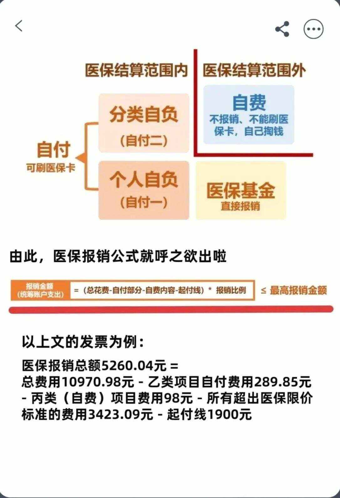湘潭异地就医医保报销是怎么报销的(异地就医医保报销是怎么报销的2023年)