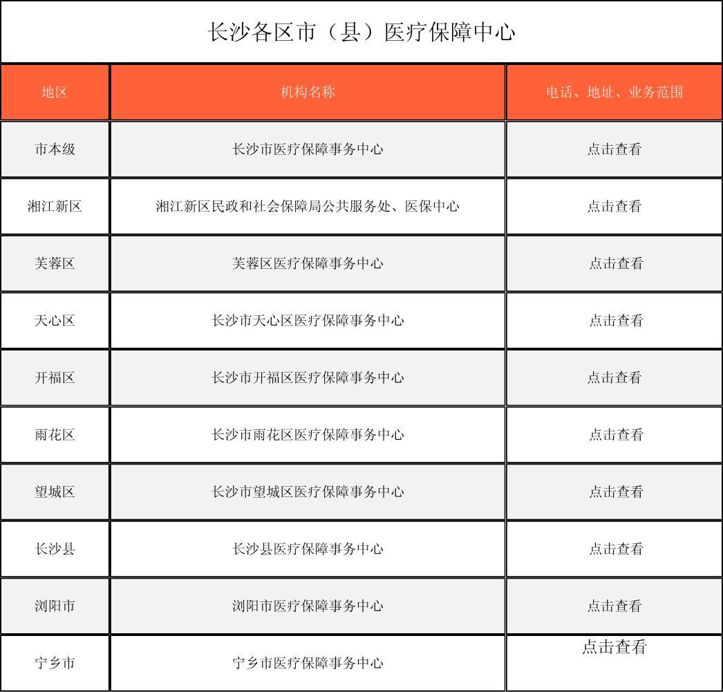 湘潭徐州医保中心电话(市医保中心咨询电话)