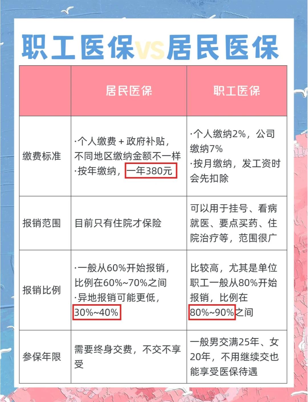 湘潭广州市医保局(广州市医保局官网)