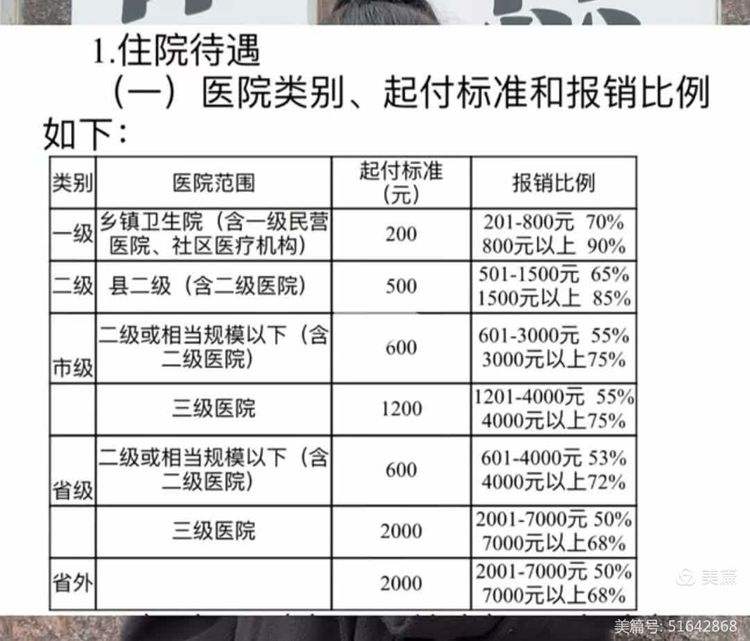 湘潭大学生医保报销比例(青岛大学生医保报销比例)