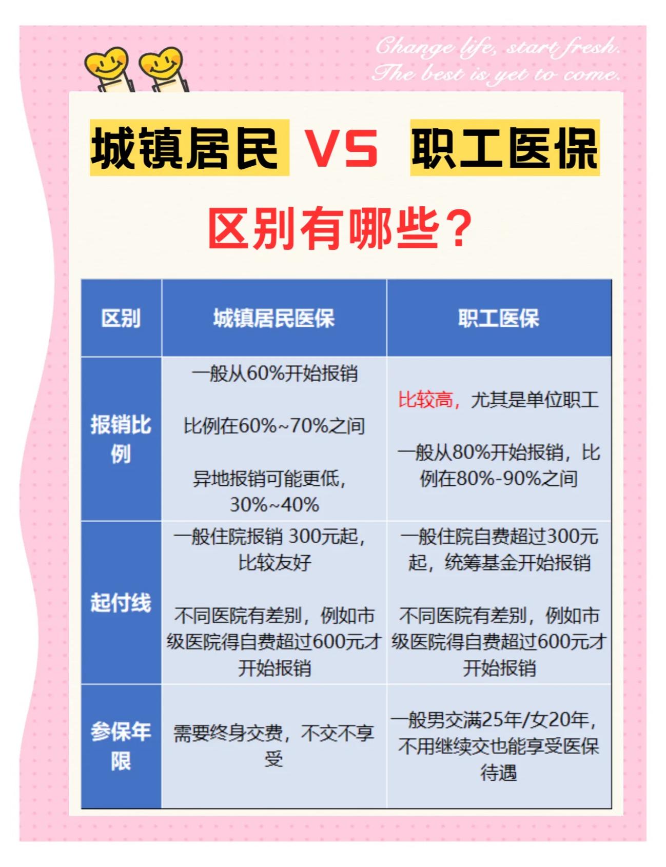 湘潭大学医保和家里的医保(大学医保和家里的医保哪个便宜)
