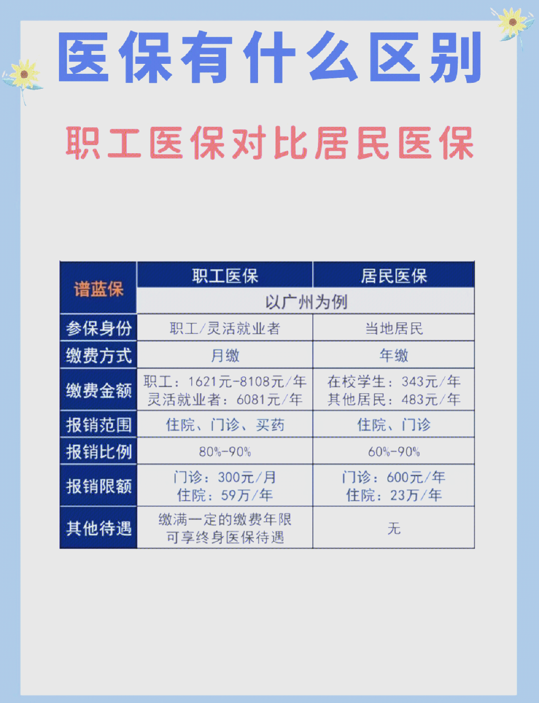 湘潭长春市医保电话(医保打12333还是12393)