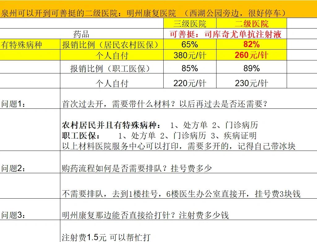 湘潭化疗费用医保能报销吗(有医保化疗一次自费多少钱)