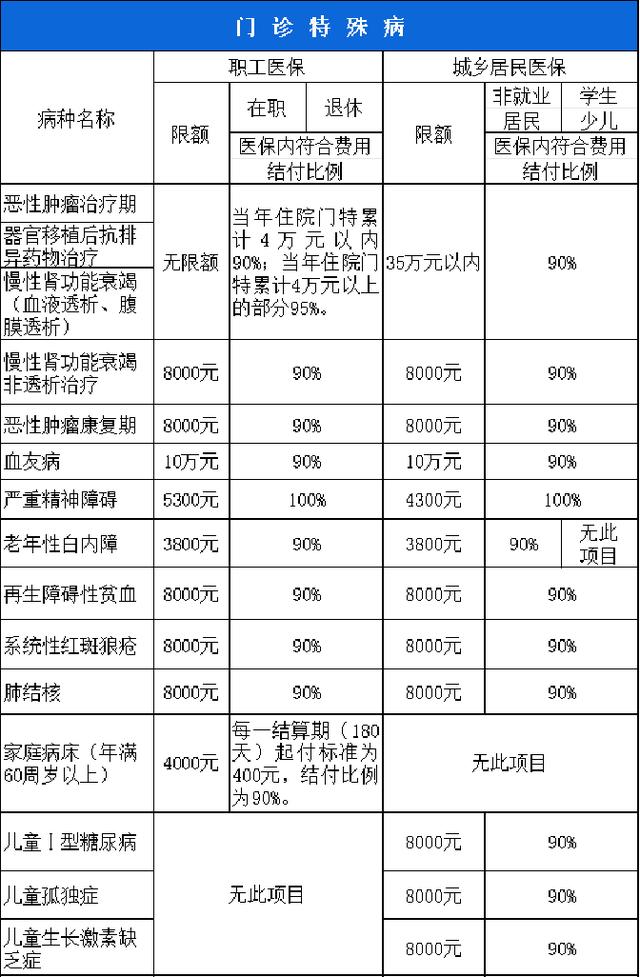 湘潭西安市医保报销比例(西安医保报销政策2020)