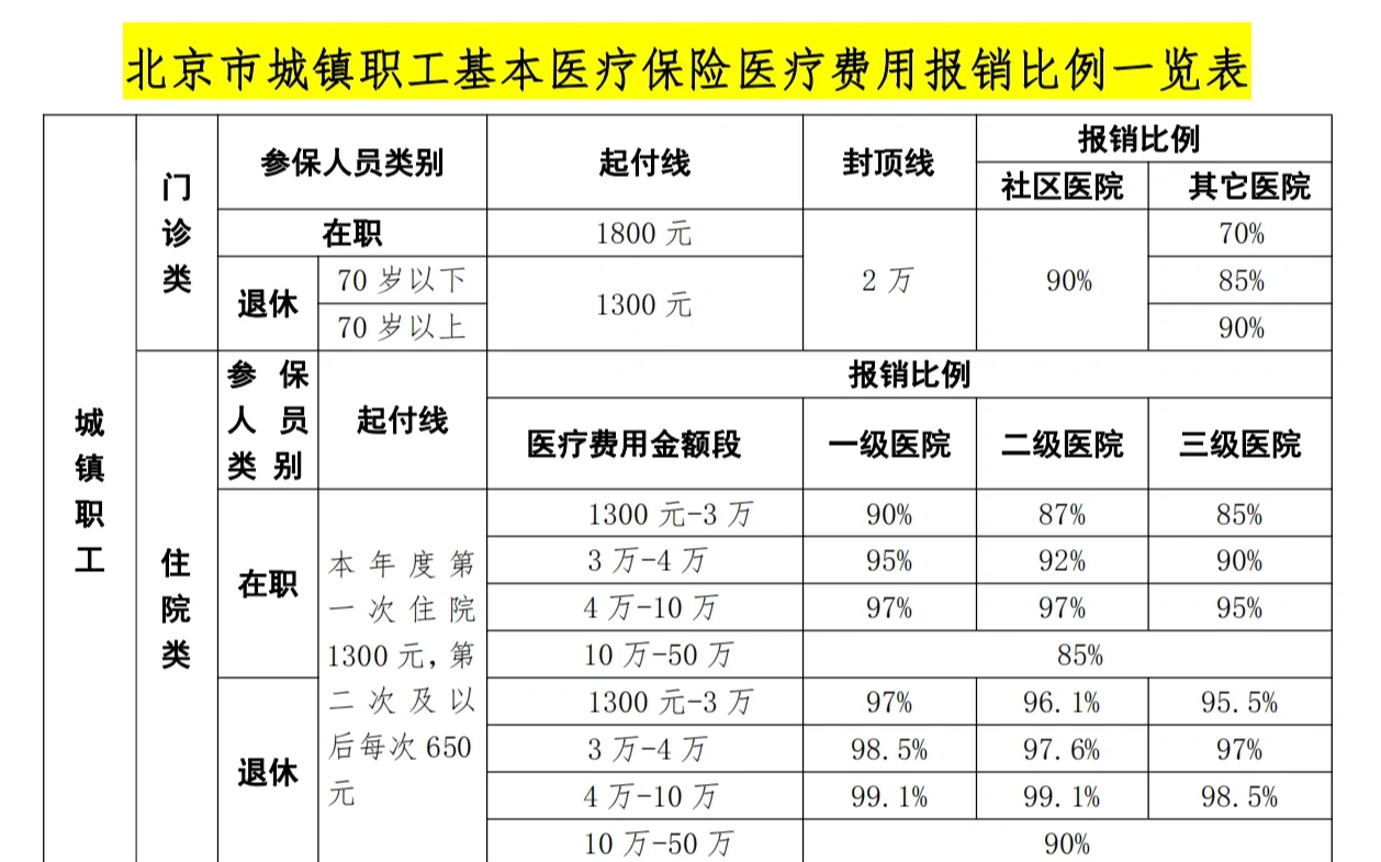 湘潭医保外地能报销吗(医保外地能报销吗多少钱)