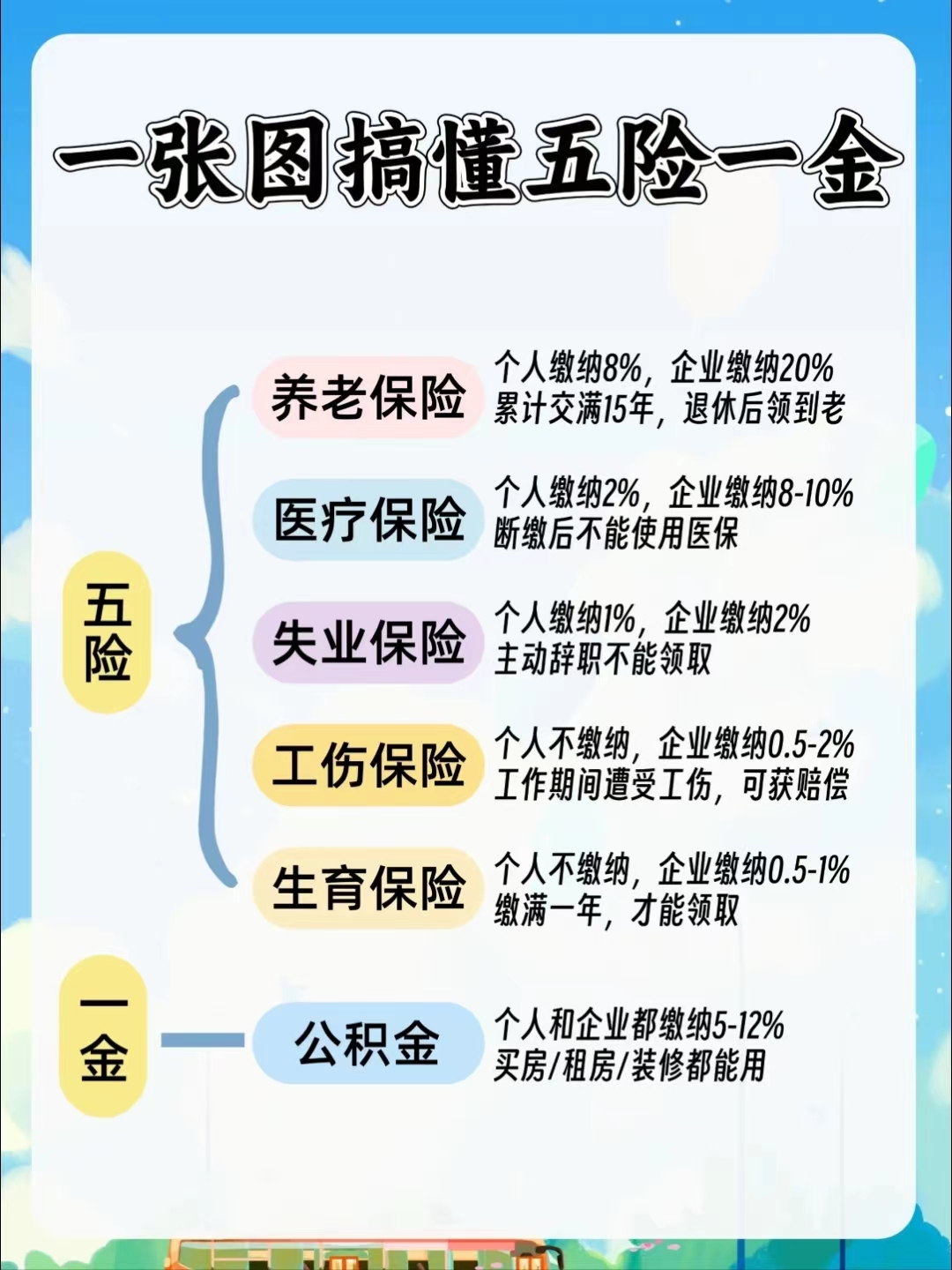 湘潭居民医保和职工医保的区别(居民医保和灵活就业医保的区别)