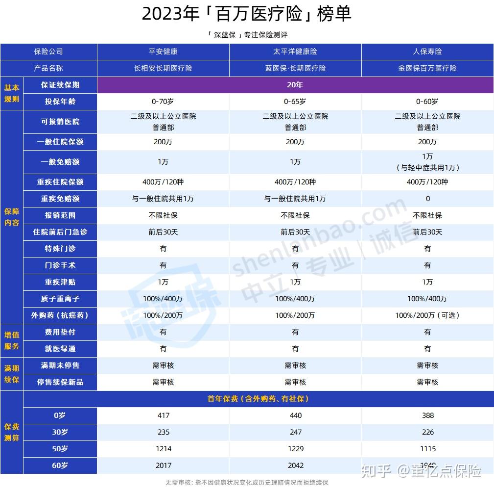 湘潭好医保长期医疗(好医保长期医疗旗舰版2025)