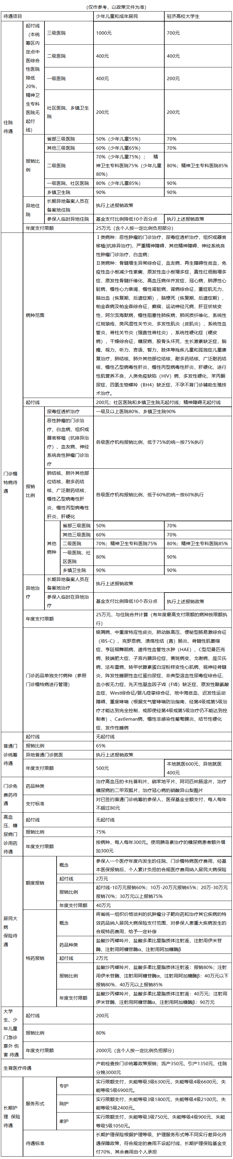 湘潭城市医保报销比例(大病农保报销比例是多少)