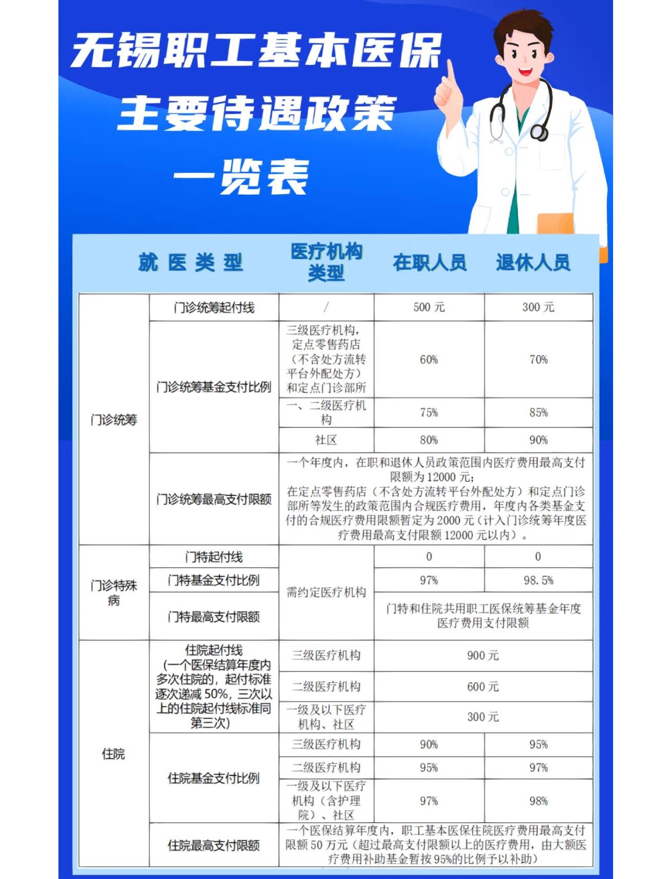 湘潭门诊看病医保怎么报销(退休后门诊看病医保怎么报销)